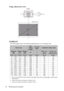 Page 16Positioning your projector 16
Image adjustment area
MX882UST
The screen aspect ratio is 4:3 and the projected picture is in a 4:3 aspect ratio
M
Wh
Center: 0
-1.5 cm+1.5 cm
+3.5 cm
-3.5 cmCenter: 0
Adjustment area
Screen size
Min 
Ceiling 
heightVe r t i c a l  
offsetInstallation distance (D)
Diagonal 
(M)Height 
(h)We i g h t  
(W)Ha
a. base on an image 762 mm from the floor, if the image is lower, the min ceiling height is reduced by the
measurement.
VXb=0 mm
(D=a)
b. Assume the thickness of...