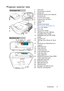 Page 9Introduction 9
Projector exterior view
1. Lamp cover
2. Vent (heated air exhaust)
3. Speaker grill
4. PointWrite dummy cover (Optional 
PointWrite kit)
5. Front IR remote sensor
6. Projection lens and Mirror
7. Adjuster foot
8. Speaker
9. External control panel
(See Controls and functions on 
page 10 for details.)
10. Focus ring
11. Vent (cool air intake)
12. USB Type-A port (for USB flash 
drive/USB wireless dongle)
13. HDMI/MHL-input port (for HDMI 
dongle)
14. AC power jack
15. USB Type A port (Power...