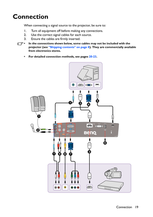 Page 19Connection 19
Connection
When connecting a signal source to the projector, be sure to:
1. Turn all equipment off before making any connections.
2. Use the correct signal cables for each source.
3. Ensure the cables are firmly inserted. 
• In the connections shown below, some cables may not be included with the 
projector (see Shipping contents on page 8). They are commercially available 
from electronics stores.
• For detailed connection methods, see pages 20-23.
1
2
USB
HDMI
6
17
HDMI
USB
HDMI
HDMI...