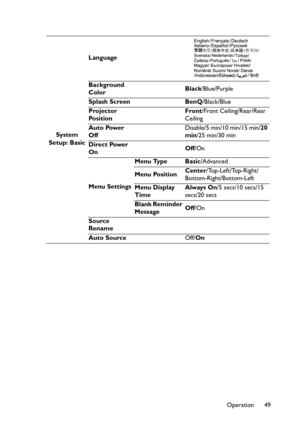 Page 49Operation 49 System 
Setup: BasicLanguage
Background 
ColorBlack/Blue/Purple
Splash Screen BenQ/Black/Blue
Projector 
Po s i t i o nFront/Front Ceiling/Rear/Rear 
Ceiling
Auto Power 
OffDisable/5 min/10 min/15 min/20 
min/25 min/30 min
Direct Power 
OnOff/On
Menu SettingsMenu Type Basic/Advanced
Menu PositionCenter/Top-Left/Top-Right/
Bottom-Right/Bottom-Left
Menu Display 
TimeAlways On/5 secs/10 secs/15 
secs/20 secs
Blank Reminder 
MessageOff/On
Source 
Rename
Auto SourceOff/On 