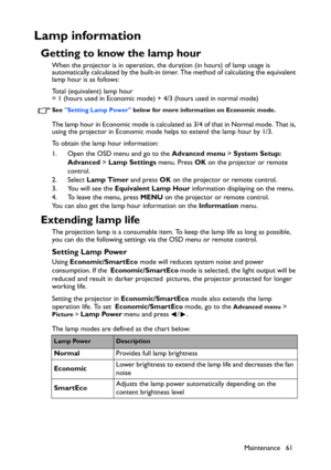 Page 61Maintenance 61
Lamp information
Getting to know the lamp hour
When the projector is in operation, the duration (in hours) of lamp usage is 
automatically calculated by the built-in timer. The method of calculating the equivalent 
lamp hour is as follows:
Total (equivalent) lamp hour
= 1 (hours used in Economic mode) + 4/3 (hours used in normal mode)
See Setting Lamp Power below for more information on Economic mode.
The lamp hour in Economic mode is calculated as 3/4 of that in Normal mode. That is,...