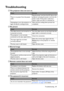 Page 69Troubleshooting 69
Troubleshooting
The projector does not turn on.
No picture
Blurred image
Remote control does not work
The password is incorrect
CauseRemedy
There is no power from the power 
cable.Plug the power cord into the AC inlet on the 
projector, and plug the power cord into the 
power outlet. If the power outlet has a 
switch, make sure that it is switched on.
Attempting to turn the projector on 
again during the cooling process.Wait until the cooling down process has 
completed.
CauseRemedy...