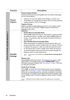 Page 44Operation 44
Function Description
Closed 
Caption
Closed Caption Enable
Activates the function by selecting On when the selected input signal 
carries closed captions.
•  Captions: An on-screen display of the dialogue, narration, and 
sound effects of TV programs and videos that are closed captioned 
(usually marked as CC in TV listings).
Caption Version
Selects a preferred closed captioning mode. To view captions, select 
CC1, CC2, CC3, or CC4 (CC1 displays captions in the primary 
language in your...