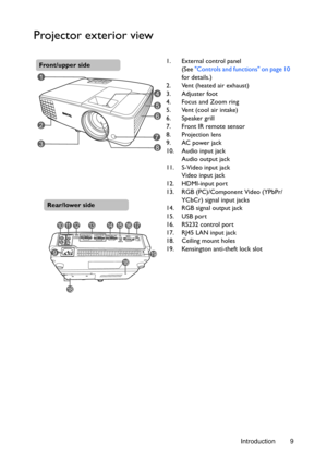 Page 9Introduction 9
Projector exterior view
1. External control panel
(See Controls and functions on page 10 
for details.)
2. Vent (heated air exhaust)
3. Adjuster foot
4. Focus and Zoom ring
5. Vent (cool air intake)
6. Speaker grill
7. Front IR remote sensor
8. Projection lens
9. AC power jack
10. Audio input jack
Audio output jack
11. S-Video input jack
Video input jack
12. HDMI-input port
13. RGB (PC)/Component Video (YPbPr/ 
YCbCr) signal input jacks
14. RGB signal output jack
15. USB port
16. RS232...