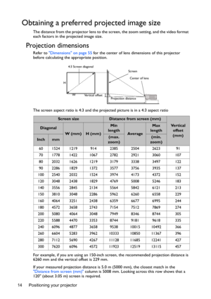 Page 14Positioning your projector 14
Obtaining a preferred projected image size
The distance from the projector lens to the screen, the zoom setting, and the video format 
each factors in the projected image size.
Projection dimensions 
Refer to Dimensions on page 55 for the center of lens dimensions of this projector 
before calculating the appropriate position.
The screen aspect ratio is 4:3 and the projected picture is in a 4:3 aspect ratio
For example, if you are using an 150-inch screen, the recommended...