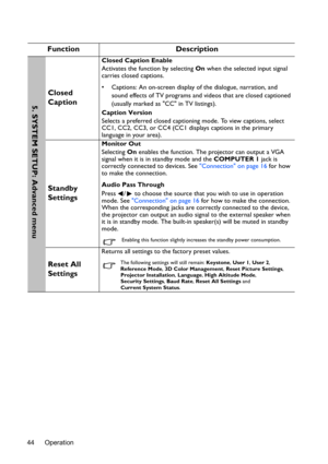 Page 44Operation 44
Function Description
Closed 
Caption
Closed Caption Enable
Activates the function by selecting On when the selected input signal 
carries closed captions.
•  Captions: An on-screen display of the dialogue, narration, and 
sound effects of TV programs and videos that are closed captioned 
(usually marked as CC in TV listings).
Caption Version
Selects a preferred closed captioning mode. To view captions, select 
CC1, CC2, CC3, or CC4 (CC1 displays captions in the primary 
language in your...