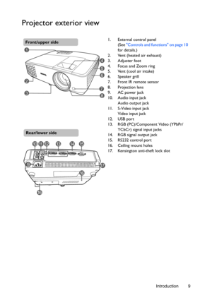 Page 9Introduction 9
Projector exterior view
1. External control panel
(See Controls and functions on page 10 
for details.)
2. Vent (heated air exhaust)
3. Adjuster foot
4. Focus and Zoom ring
5. Vent (cool air intake)
6. Speaker grill
7. Front IR remote sensor
8. Projection lens
9. AC power jack
10. Audio input jack
Audio output jack
11. S-Video input jack
Video input jack
12. USB port
13. RGB (PC)/Component Video (YPbPr/ 
YCbCr) signal input jacks
14. RGB signal output jack
15. RS232 control port
16....