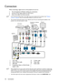 Page 16Connection 16
Connection
When connecting a signal source to the projector, be sure to:
1. Turn all equipment off before making any connections.
2. Use the correct signal cables for each source.
3. Ensure the cables are firmly inserted.
•  In the connections shown below, some cables may not be included with the projector (see Shipping 
contents on page 8). They are commercially available from electronics stores.
•  The connection illustrations below are for reference only. The rear connecting jacks...