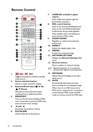 Page 12Introduction 12
Remote Control 
1.  ON /  OFF
Toggles the projector between standby 
mode and on.
2. Source selection buttons
Selects an input source for display.
3. Keystone/Arrow keys ( /▲ Up, 
/▼ Down)
Manually corrects distorted images 
resulting from an angled projection.
4. MENU/EXIT
Turns on the On-Screen Display (OSD) 
menu. Goes back to previous OSD menu, 
exits and saves menu settings.
5.◄ Left/ 
Decreases the projector volume.
6. ECO BLANK
Used to hide the screen picture.7. LASER (No available...