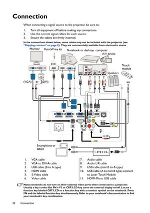 Page 22Connection 22
Connection
When connecting a signal source to the projector, be sure to:
1. Turn all equipment off before making any connections.
2. Use the correct signal cables for each source.
3. Ensure the cables are firmly inserted. 
In the connections shown below, some cables may not be included with the projector (see 
Shipping contents on page 8). They are commercially available from electronics stores.  
Many notebooks do not turn on their external video ports when connected to a projector....