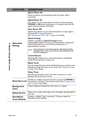 Page 57Operation57
4. System Setup: Basic menuOperation 
Setting
Direct Power On
Powers projector on automatically when the power cable is 
connected.
Signal Power On
Sets whether to turn the projector directly on without pressing 
POWER or ON when the projector is in standby mode and the 
signal is feed through the VGA cable.
Auto Power Off
Allows the projector to turn off automatically if no input signal is 
detected after a set period of time. 
See Setting Auto Power Off on page 63 for details.
Quick...