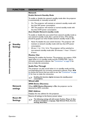 Page 59Operation59
5. System Setup: Advanced menu
Standby 
Settings
Network
Enable Network Standby Mode
To enable or disable the network standby mode after the projector 
is automatically or manually turned off.
• On: The projector will maintain at network standby mode with 
less than 6W power consumption.
• Off: The projector will maintain at normal standby mode with 
less than 0.5W power consumption.
Auto Disable Network standby mode
To enable or disable the auto switch from network standby mode to...