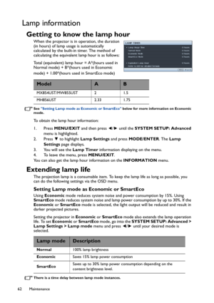 Page 62Maintenance 62
Lamp information
Getting to know the lamp hour
When the projector is in operation, the duration 
(in hours) of lamp usage is automatically 
calculated by the built-in timer. The method of 
calculating the equivalent lamp hour is as follows: 
Total (equivalent) lamp hour = A*(hours used in 
Normal mode) + B*(hours used in Economic 
mode) + 1.00*(hours used in SmartEco mode) 
See Setting Lamp mode as Economic or SmartEco below for more information on Economic 
mode.
To obtain the lamp hour...