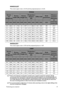 Page 19Positioning your projector 19
MW855UST
The screen aspect ratio is 16:10 and the projected picture is 16:10. 
MH856UST
The screen aspect ratio is 16:9 and the projected picture is 16:9. 
There is 5% tolerance among these numbers due to optical component variations. BenQ 
recommends that if you intend to permanently install the projector, you should physically test 
the projection size and distance using the actual projector before you permanently install it, so 
as to make allowance for this projectors...