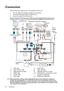 Page 22Connection 22
Connection
When connecting a signal source to the projector, be sure to:
1. Turn all equipment off before making any connections.
2. Use the correct signal cables for each source.
3. Ensure the cables are firmly inserted. 
In the connections shown below, some cables may not be included with the projector (see 
Shipping contents on page 8). They are commercially available from electronics stores.  
Many notebooks do not turn on their external video ports when connected to a projector....