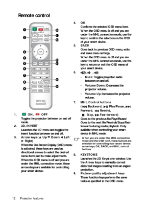 Page 12Projector features 12
Remote control
1.  ON,   OFF
Toggles the projector between on and off 
mode.
2. 3D, INVERT
Launches the 3D menu and toggles the 
invert function between on and off.
3. Arrow keys (▲ Up/▼ Down/◄ Left/
► Right)
When the On-Screen Display (OSD) menu 
is activated, these keys are used as 
directional arrows to select the desired 
menu items and to make adjustments.
When the OSD menu is off and you are 
under the MHL connection mode, these 
arrows keys are available for controlling 
your...