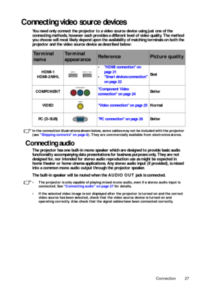 Page 27Connection 27
Connecting video source devices
You need only connect the projector to a video source device using just one of the 
connecting methods, however each provides a different level of video quality. The method 
you choose will most likely depend upon the availability of matching terminals on both the 
projector and the video source device as described below: 
In the connection illustrations shown below, some cables may not be included with the projector 
(see Shipping contents on page 8). They...