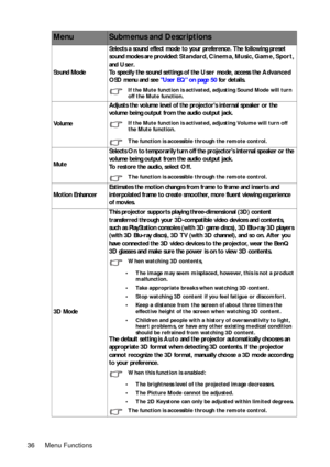 Page 36Menu Functions 36
Sound ModeSelects a sound effect mode to your preference. The following preset 
sound modes are provided: Standard, Cinema, Music, Game, Sport, 
and User.
To specify the sound settings of the User mode, access the Advanced 
OSD menu and see User EQ on page 50 for details.
If the Mute function is activated, adjusting Sound Mode will turn 
off the Mute function.
Vo l u m eAdjusts the volume level of the projectors internal speaker or the 
volume being output from the audio output jack.If...