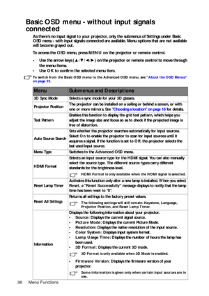 Page 38Menu Functions 38
Basic OSD menu - without input signals 
connected
As there’s no input signal to your projector, only the submenus of Settings under Basic 
OSD menu - with input signals connected are available. Menu options that are not available 
will become grayed out.
To access the OSD menu, press MENU on the projector or remote control.
•Use the arrow keys (▲/▼/◄/►) on the projector or remote control to move through 
the menu items.
•Use OK to confirm the selected menu item.
To switch from the Basic...
