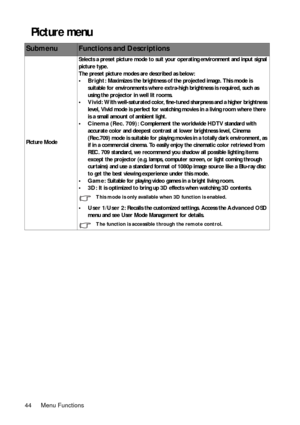 Page 44Menu Functions 44
Picture menu 
SubmenuFunctions and Descriptions
Picture ModeSelects a preset picture mode to suit your operating environment and input signal 
picture type.
The preset picture modes are described as below:
•Bright: Maximizes the brightness of the projected image. This mode is 
suitable for environments where extra-high brightness is required, such as 
using the projector in well lit rooms.
•Vivid: With well-saturated color, fine-tuned sharpness and a higher brightness 
level, Vivid mode...