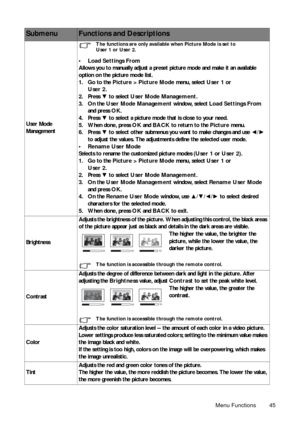 Page 45Menu Functions 45 User Mode 
Management
The functions are only available when Picture Mode is set to 
User 1 or User 2.
• Load Settings From
Allows you to manually adjust a preset picture mode and make it an available 
option on the picture mode list.
1. Go to the Picture > Picture Mode menu, select User 1 or 
User 2.
2. Press ▼ to select User Mode Management.
3. On the User Mode Management window, select Load Settings From 
and press OK.
4. Press ▼ to select a picture mode that is close to your need.
5....