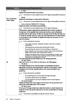 Page 52Menu Functions 52
PC & Component 
YPbPr Tuning•H. Size
Adjusts the horizontal width of the picture.
This function is only available when the PC signal (analog RGB) is selected.
•Phase
Adjusts the clock phase to reduce picture distortion.
This function is only available when the PC signal (analog RGB) is selected.
• Auto (Only for RGBHD PC Timing)
Adjusts the phase, and frequency automatically.
This function is only available when the PC signal is selected.
3DThis projector supports playing...