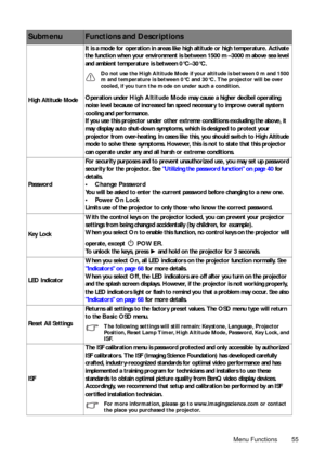Page 55Menu Functions 55 High Altitude ModeIt is a mode for operation in areas like high altitude or high temperature. Activate 
the function when your environment is between 1500 m –3000 m above sea level 
and ambient temperature is between 0°C–30°C.
Do not use the High Altitude Mode if your altitude is between 0 m and 1500 
m and temperature is between 0°C and 30°C. The projector will be over 
cooled, if you turn the mode on under such a condition.
Operation under High Altitude Mode may cause a higher decibel...