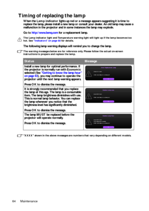 Page 64Maintenance 64
Timing of replacing the lamp
When the Lamp indicator lights up red or a message appears suggesting it is time to 
replace the lamp, please install a new lamp or consult your dealer. An old lamp may cause a 
malfunction in the projector and in some instances the lamp may explode.
Go to http://www.benq.com for a replacement lamp.
The Lamp indicator light and Temperature warning light will light up if the lamp becomes too 
hot. See Indicators on page 68 for details.
The following lamp warning...