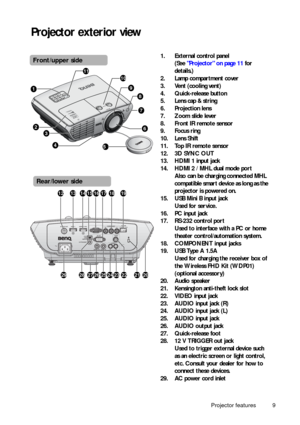 Page 9Projector features 9
Projector exterior view
1. External control panel 
(See Projector on page 11 for 
details.)
2. Lamp compartment cover
3. Vent (cooling vent)
4. Quick-release button
5. Lens cap & string
6. Projection lens
7. Zoom slide lever
8. Front IR remote sensor
9. Focus ring
10. Lens Shift
11. Top IR remote sensor
12. 3D SYNC OUT
13. HDMI 1 input jack
14. HDMI 2 / MHL dual mode port 
Also can be charging connected MHL 
compatible smart device as long as the 
projector is powered on.
15. USB...