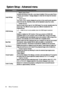 Page 54Menu Functions 54
System Setup : Advanced menu 
SubmenuFunctions and Descriptions
Lamp Settings• Reset Lamp Timer
Activates this function only after a new lamp is installed. When you select Reset, 
a Reset Successfully message displays to notify that the lamp time has been 
reset to 0.
•Lamp Timer
The Lamp Timer function displays the portion of time used by each operation 
mode: Normal, Eco, SmartEco mode, and the Equivalent Lamp Hour meter.
HDMI Settings•HDMI Format
Selects an input source type for the...