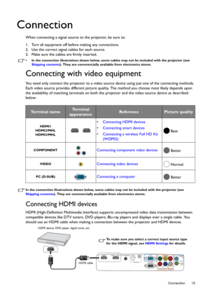 Page 15  15
  Connection
Connection
When connecting a signal source to the projector, be sure to:
1. Turn all equipment off before making any connections.
2. Use the correct signal cables for each source.
3. Make sure the cables are firmly inserted.
•  In the connection illustrations sh own below, some cables may not be included with the projector (see 
Shipping contents ). They are commercially avai lable from electronics stores.
Connecting with video equipment
You need only connect the projector  to a video...