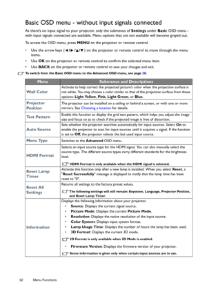 Page 3232 Menu Functions  
Basic OSD menu - without input signals connected
As there’s no input signal to your projector, only the submenus of 
Settings under Basic OSD menu - 
with input signals connected are availa ble. Menu options that are not available will become grayed out. 
To access the OSD menu, press  MENU on the projector or remote control.
•  Use the arrow keys ( ///) on the projector or remote control to move through the menu 
items.
• Use  OK on the projector or remote control to confirm the...