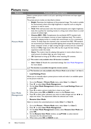 Page 3434 Menu Functions  
Picture
 menu
SubmenuFunctions and Descriptions
Picture Mode
Selects a preset picture mode to suit your operating environment and input signal 
picture type.
The preset picture modes are described as below: •  Bright : Maximizes the brightness of the projected image. This mode is suitable 
for environments where extra-high brightness is required, such as using the 
projector in well lit rooms.
•  Vivid : With well-saturated color, fine-tuned sharpness and a higher brightness 
level,...
