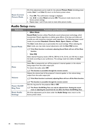 Page 3838 Menu Functions  
Audio Setup
 menu
Reset Current 
Picture Mode
All of the adjustments you’ve made for the selected  Picture Mode (including preset 
modes,  User 1, and User 2 ) return to the factory preset values.
1. Press  OK. The confirmation message is displayed.
2. Use  /  to select  Reset and press  OK. The picture mode returns to the 
factory preset settings.
3. Repeat steps 1 and 2 if you want to reset other picture modes.
SubmenuFunctions and Descriptions
Sound Mode
•  Effect Mode
Sound Mode...