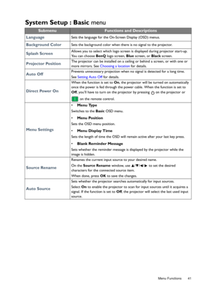 Page 41  41
  Menu Functions
System Setup : Basic  menu
SubmenuFunctions and Descriptions
Language
Sets the language for the On -Screen Display (OSD) menus. 
Background ColorSets the background color when there is no signal to the projector. 
Splash ScreenAllows you to select which logo screen is displayed during projector start-up. 
You can choose BenQ logo screen,  Blue screen, or  Black screen.
Projector PositionThe projector can be installed on a ceiling or behind a screen, or with one or 
more mirrors. See...