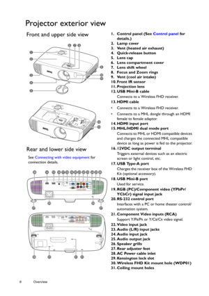 Page 88 Overview  
Projector exterior view
Front and upper side view1. Control panel (See 
Control panel for 
details.)
2. Lamp cover
3. Vent (heated air exhaust)
4. Quick-release button
5. Lens cap
6. Lens compartment cover
7. Lens shift wheel
8. Focus and Zoom rings
9. Vent (cool air intake)
10. Front IR sensor
11. Projection lens
12. USB Mini-B cable
Connects to a Wireless FHD receiver.
13. HDMI cable
•  Connects to a Wireless FHD receiver.
•  Connects to a MHL dongle through an HDMI  female to female...