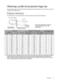 Page 13  13
  Installation
Obtaining a preferred projected image size
The projected image size is determined by the distan ce from the projector lens to the screen, the zoom 
setting, and the video format.
Projection dimensions
Use the illustration and the table below to he lp you determine the projection distance.
All measurements are approximate and may vary from the  actual sizes. If you want a permanent installation 
of the projector, we recommend that  you use the actual projector to physically test the...