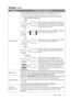 Page 39  39
  Menu Functions
Display  menu
SubmenuFunctions and Descriptions
Aspect Ratio
The native display resolution of this projector is in a 16:9 aspect ratio. However, you 
may use this function to display projected picture in a different aspect ratio. 
In the following illustrations, the blac k portions are inactive areas and the 
white portions are active areas.
•  Auto
Scales a picture proportionally to fit the projectors 
native resolution in its horizontal or vertical width. 
This makes the most use...