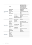 Page 4646 Menu Functions  
System Setup : 
Basic
Language
Background Color Black/Blue/Purple
Splash Screen Be
nQ/Black/Blue
Projector Position Front/Front Ceiling/Rear/Rear Ceiling
Auto Off Disable/5 min/10 min/15 min/20 min/25 min/
30 min
Direct Power On On/Off
Menu Settings Menu Type Basic/Advanced
Menu Position
Center/Top-Left/Top-R
ight/Bottom-Right/
Bottom-Left
Menu Display Time 5 sec/10 sec/15 sec/
20 sec/25 sec/30 sec/
Always On
Blank Reminder Message On/Off
Source Rename
Auto Source On/Off
System Setup...