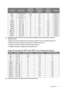 Page 61  61
  Maintenance
*Supported timing for 3D signal with Frame Pack
ing, Top-Bottom format, Side-by-Side, and Frame 
Sequential format.
**Supported timing for 3D signal with Frame Pack ing, Top-Bottom format, and Side-by-Side format.
***Supported timing for 3D signal with Top-Bottom and Side-by-Side format.
****Supported timing for 3D signal  with Frame Sequential format.
*****Supported timing for 3D signal with Side-by-Side format.
Supported timing for EDTV an d HDTV (via Component inputs)
*Supported...