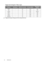 Page 6262 Maintenance  
Supported timing for Video input
*Supported timing for 3D signal with Frame Sequential format.
FormatResolutionRefresh rate (Hz)H. Freq. (KHz)Pixel Freq. 
(MHz)
NTSC* -60 15.733.58
PAL -50 15.634.43
SECAM -50 15.634.25/4.41
PAL-M -60 15.733.58
PAL-N -50 15.633.58
PAL-60 -60 15.734.43
NTSC4.43 -60 15.734.43 