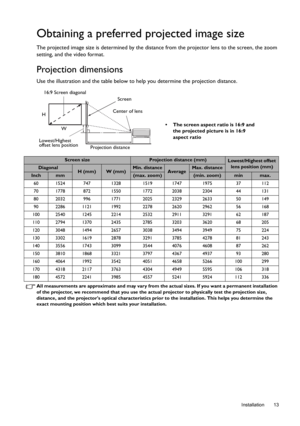 Page 13  13
  Installation
Obtaining a preferred projected image size
The projected image size is determined by the distance from the projector lens to the screen, the zoom 
setting, and the video format.
Projection dimensions
Use the illustration and the table below to help you determine the projection distance.
All measurements are approximate and may vary from the actual sizes. If you want a permanent installation 
of the projector, we recommend that you use the actual projector to physically test the...