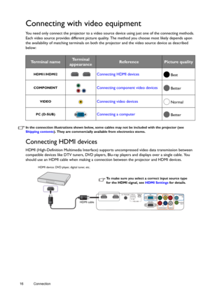 Page 1616 Connection  
Connecting with video equipment
You need only connect the projector to a video source device using just one of the connecting methods. 
Each video source provides different picture quality. The method you choose most likely depends upon 
the availability of matching terminals on both the projector and the video source device as described 
below:
In the connection illustrations shown below, some cables may not be included with the projector (see 
Shipping contents). They are commercially...