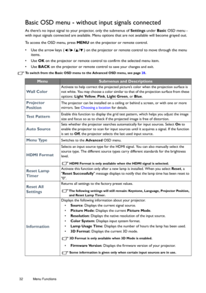 Page 3232 Menu Functions  
Basic OSD menu - without input signals connected
As there’s no input signal to your projector, only the submenus of Settings under Basic OSD menu - 
with input signals connected are available. Menu options that are not available will become grayed out. 
To access the OSD menu, press MENU on the projector or remote control.
•  Use the arrow keys (///) on the projector or remote control to move through the menu 
items.
• Use OK on the projector or remote control to confirm the selected...