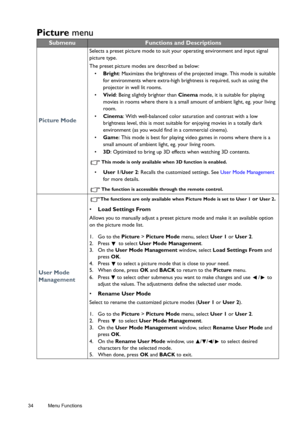 Page 3434 Menu Functions  
Picture menu
SubmenuFunctions and Descriptions
Picture Mode
Selects a preset picture mode to suit your operating environment and input signal 
picture type.
The preset picture modes are described as below:
• Bright: Maximizes the brightness of the projected image. This mode is suitable 
for environments where extra-high brightness is required, such as using the 
projector in well lit rooms.
• Vivid: Being slightly brighter than Cinema mode, it is suitable for playing 
movies in rooms...