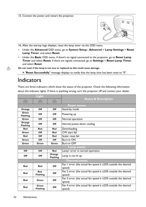 Page 5252 Maintenance  
Indicators
There are three indicators which show the status of the projector. Check the following information 
about the indicator lights. If there is anything wrong, turn the projector off and contact your dealer. 15. Connect the power and restart the projector.
16. After the startup logo displays, reset the lamp timer via the OSD menu.
• Under the Advanced OSD menu, go to System Setup : Advanced > Lamp Settings > Reset 
Lamp Timer, and select Reset.
• Under the Basic OSD menu, if...