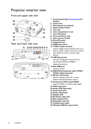 Page 88 Overview  
Projector exterior view
Front and upper side view 
1. Control panel (See Control panel for 
details.)
2. Lamp cover
3. Vent (heated air exhaust)
4. Quick-release button
5. Lens cap
6. Lens compartment cover
7. Lens shift wheel
8. Focus and Zoom ring
9. Vent (cool air intake)
10. Front IR sensor
11. Projection lens
12. HDMI input ports
13. 12VDC output terminal
Used to trigger external devices such as an 
electric screen or light control, etc. Consult 
your dealer for how to connect these...