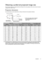 Page 13  13
  Installation
Obtaining a preferred projected image size
The projected image size is determined by the distance from the projector lens to the screen, the zoom 
setting, and the video format.
Projection dimensions
Use the illustration and the table below to help you determine the projection distance.
All measurements are approximate and may vary from the actual sizes. If you want a permanent installation 
of the projector, we recommend that you use the actual projector to physically test the...