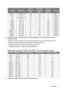 Page 61  61
  Maintenance *Supported timing for 3D signal with Frame Packing, Top-Bottom format, Side-by-Side, and Frame 
Sequential format.
**Supported timing for 3D signal with Frame Packing, Top-Bottom format, and Side-by-Side format.
***Supported timing for 3D signal with Top-Bottom and Side-by-Side format.
****Supported timing for 3D signal with Frame Sequential format.
*****Supported timing for 3D signal with Side-by-Side format.
Supported timing for EDTV and HDTV (via Component inputs)
*Supported timing...