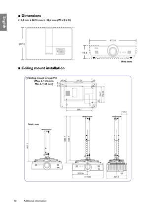 Page 7070 Additional information  
English Dimensions
411.4 mm 
x 267.5 mm  x 118.4 mm (W x D  x H)
 Ceiling mount installation
267.5 411.4
118.4
Unit: mm
205.94
411.88
135
267.5
75.53
549.7 582.7
407.7
289.7
291.2065.94
35.74
31
164.1172.26
3.5Ceiling mount screws: M5 (Max. L = 25 mm; 
 Min. L = 20 mm)
Unit: mm 